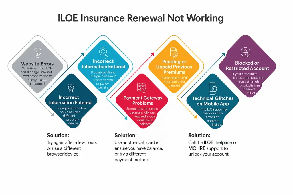 ILOE Renewal
